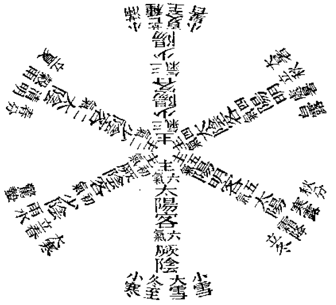 寅申二年六氣主客圖