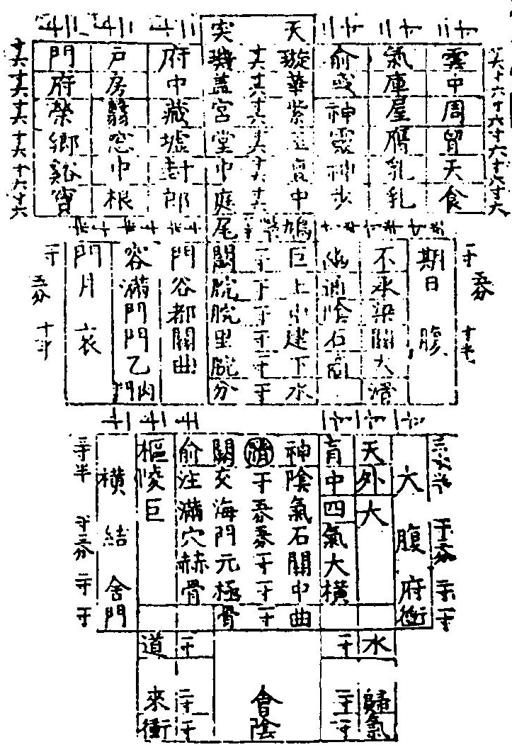 腹部穴圖