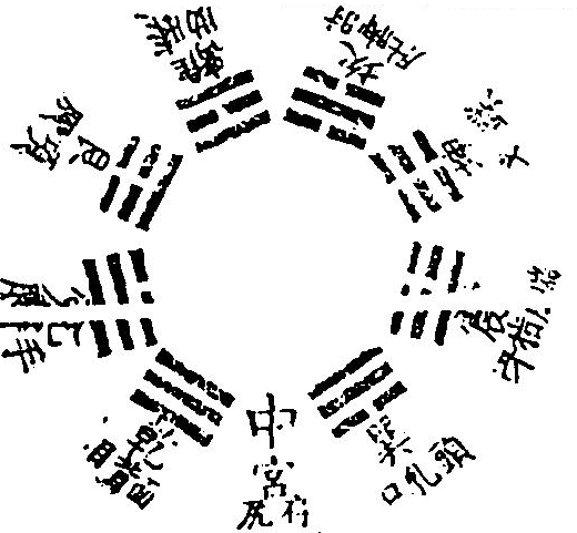 九宮尻神禁忌圖