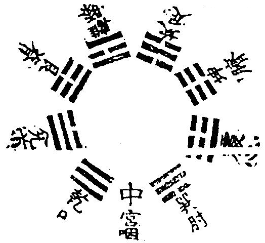 九部人神禁忌圖