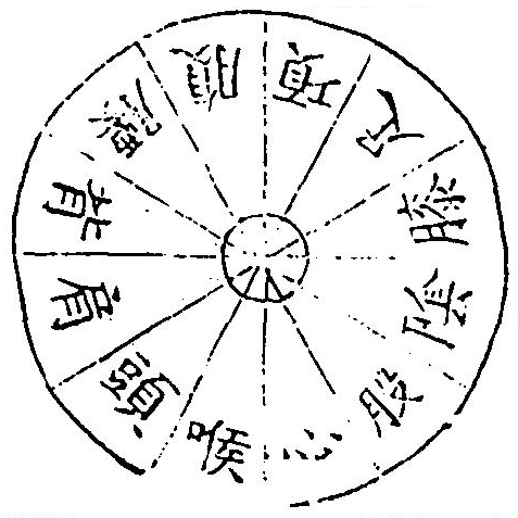 十二部人神禁忌圖