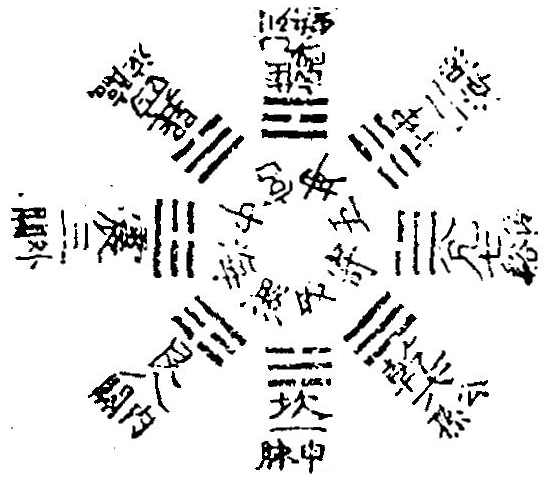九宮圖