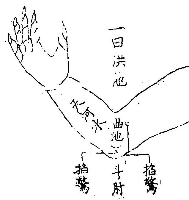 斗肘圖