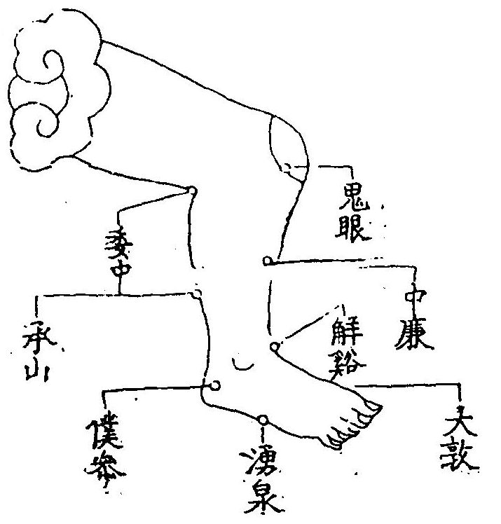 腳穴圖