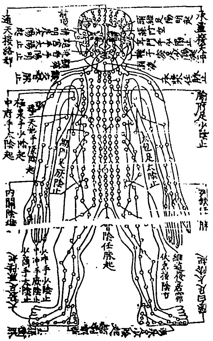 仰人經圖